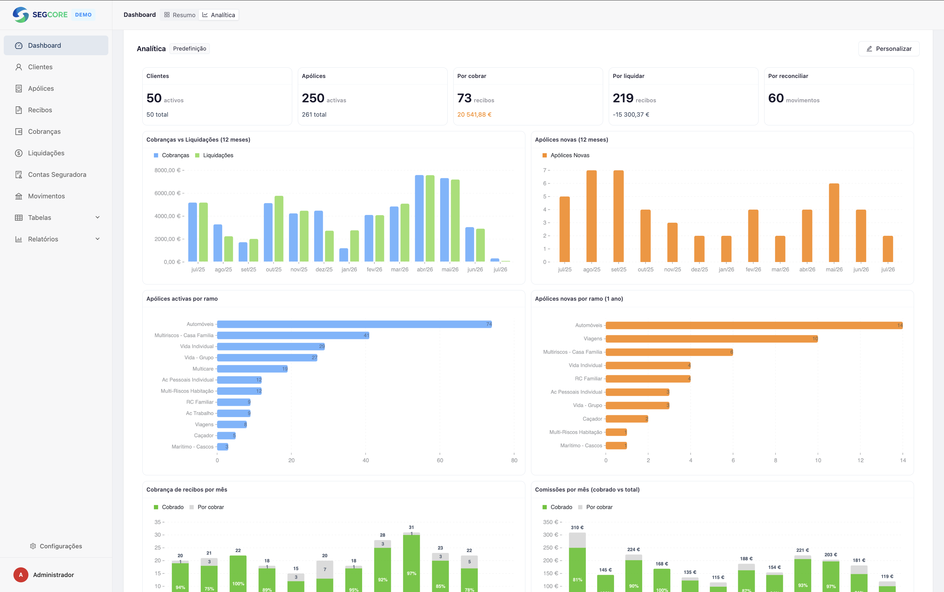 Analítica SEGCORE — KPIs, cobranças e apólices